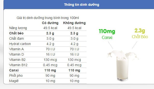 sua-tuoi-vinamilk-co-tot-khong