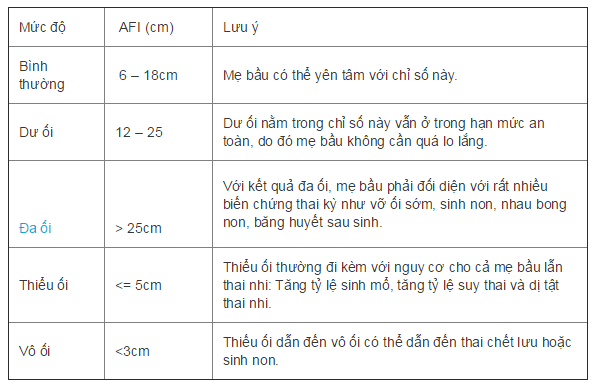 chi so nuoc oi theo tuan