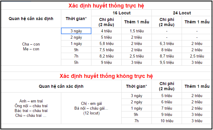 vicare.vn-nhung-dieu-can-biet-ve-xet-nghiem-adn-bang-mau-body-3