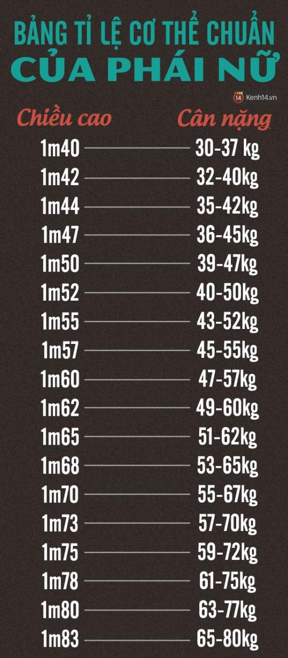 bang-ti-le-chieu-cao-can-nang-chuan-cua-nu-gioi
