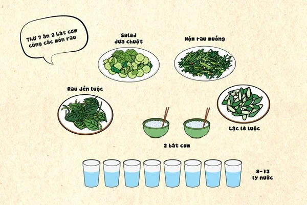 thực đơn ăn kiêng thực đơn ăn kiêng