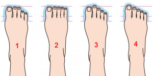 cach lam chan nho lai