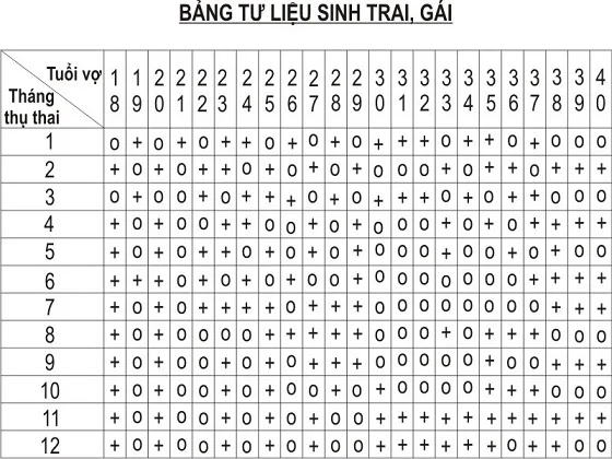 Làm thế nào để chọn thánɡ thụ thai ѕinh con trai? 4 hinh1