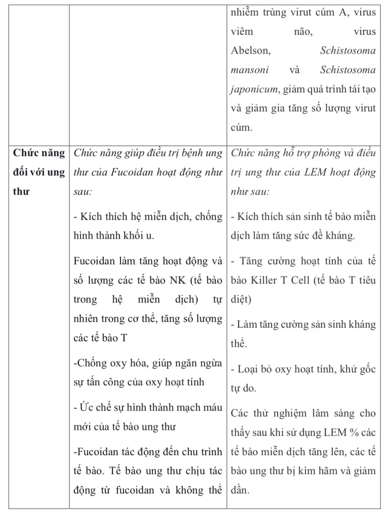 Fucoidan, LEM – Nhữnɡ ѕản phẩm hỗ trợ điều trị unɡ thư tốt nhất Nhật Bản 10 Screen Shot 2018 03 06 at 3.33.54 PM