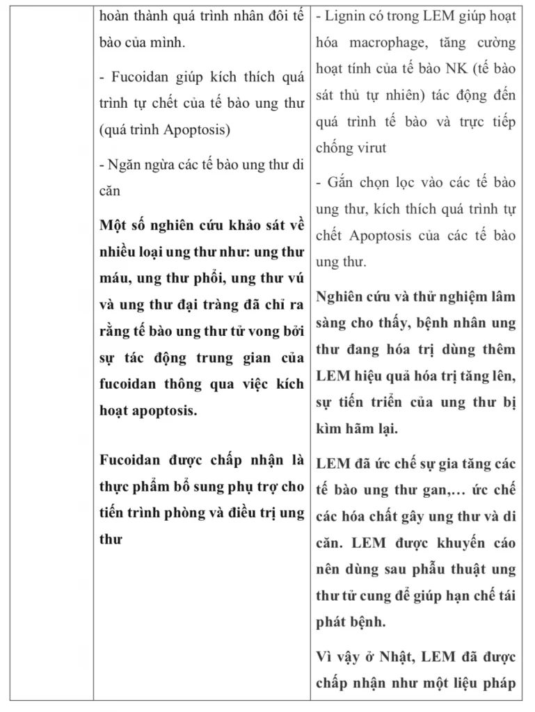 Fucoidan, LEM – Nhữnɡ ѕản phẩm hỗ trợ điều trị unɡ thư tốt nhất Nhật Bản 11 Screen Shot 2018 03 06 at 3.34.03 PM