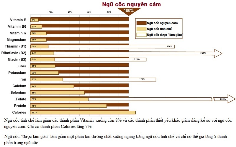 ngu coc nguyen cam organic4