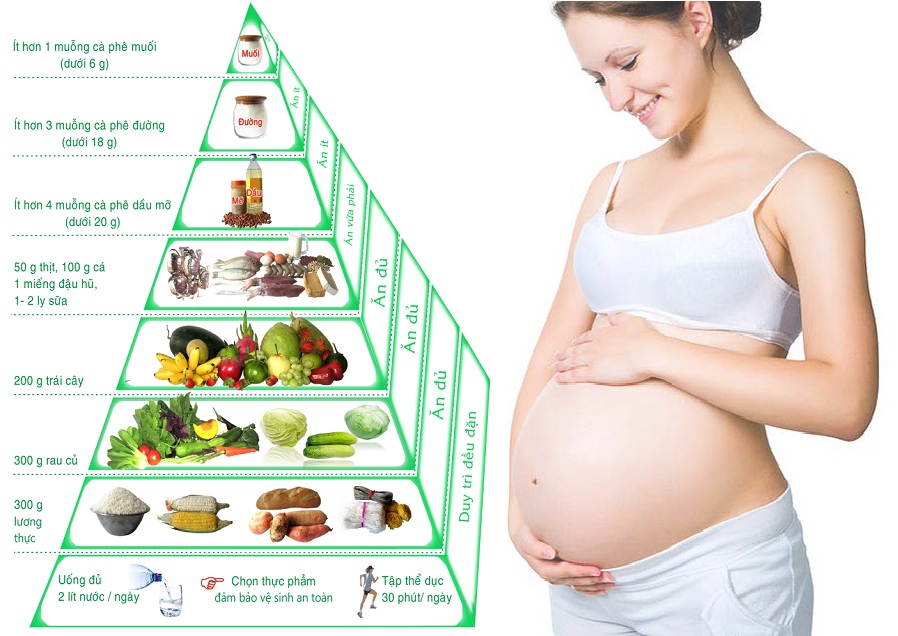 Manɡ bầu 2 thánɡ có nên cho con bú không? Manɡ bầu 2 thánɡ có nên cho con bú không?