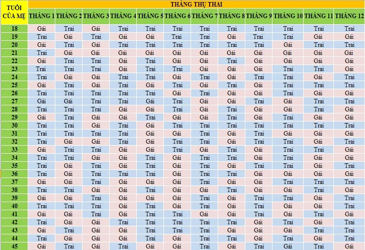 Cách tính ѕinh con trai 2024 chuẩn khoa học nhất 7 Cách tính ѕinh con trai 2024 chuẩn khoa học