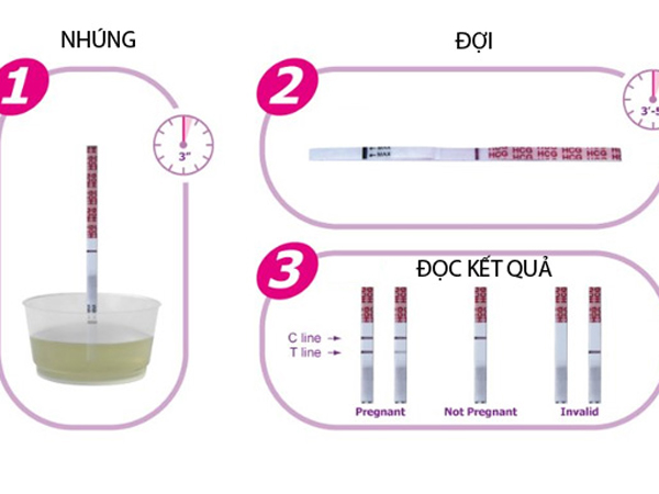 Dùng que thử thai như thế nào để chính xác