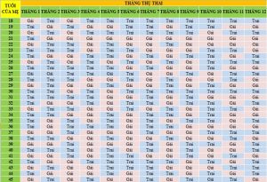 Cách tính sinh con trai theo lịch trung quốc 2023