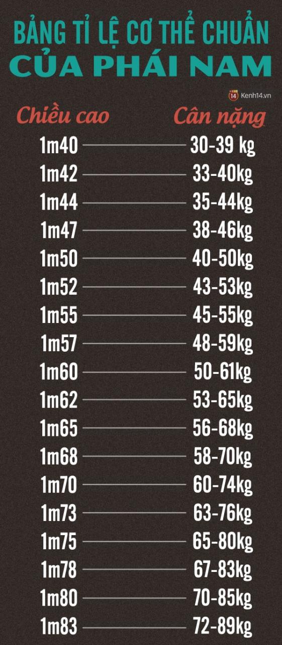 bang-ti-le-chieu-cao-can-nang-chuan-cua-nam-gioi