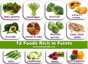 axit-folic-la-gi-co-o-dau