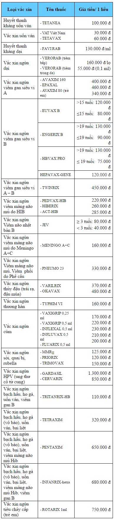 bang-gia-tiem-vacxin-tai-vien-pasteur-tp-hcm-2016