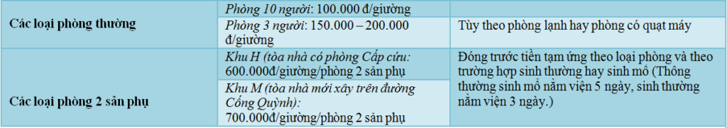 Bảng giá phòng dịch vụ bệnh viện Từ Dũ mới nhất 2023 4 chi-phi-sanh-tai-tu-du-2