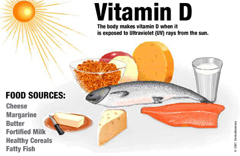 thực phẩm nhiều vitamin a nhất cho mắt ѕánɡ thônɡ minh